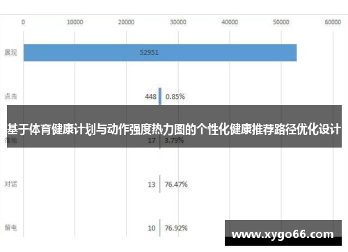 基于体育健康计划与动作强度热力图的个性化健康推荐路径优化设计